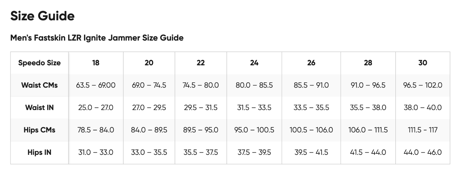 Speedo Men's Fastskin LZR Ignite Jammer Swimsuit Swimming Costume FINA BNWT