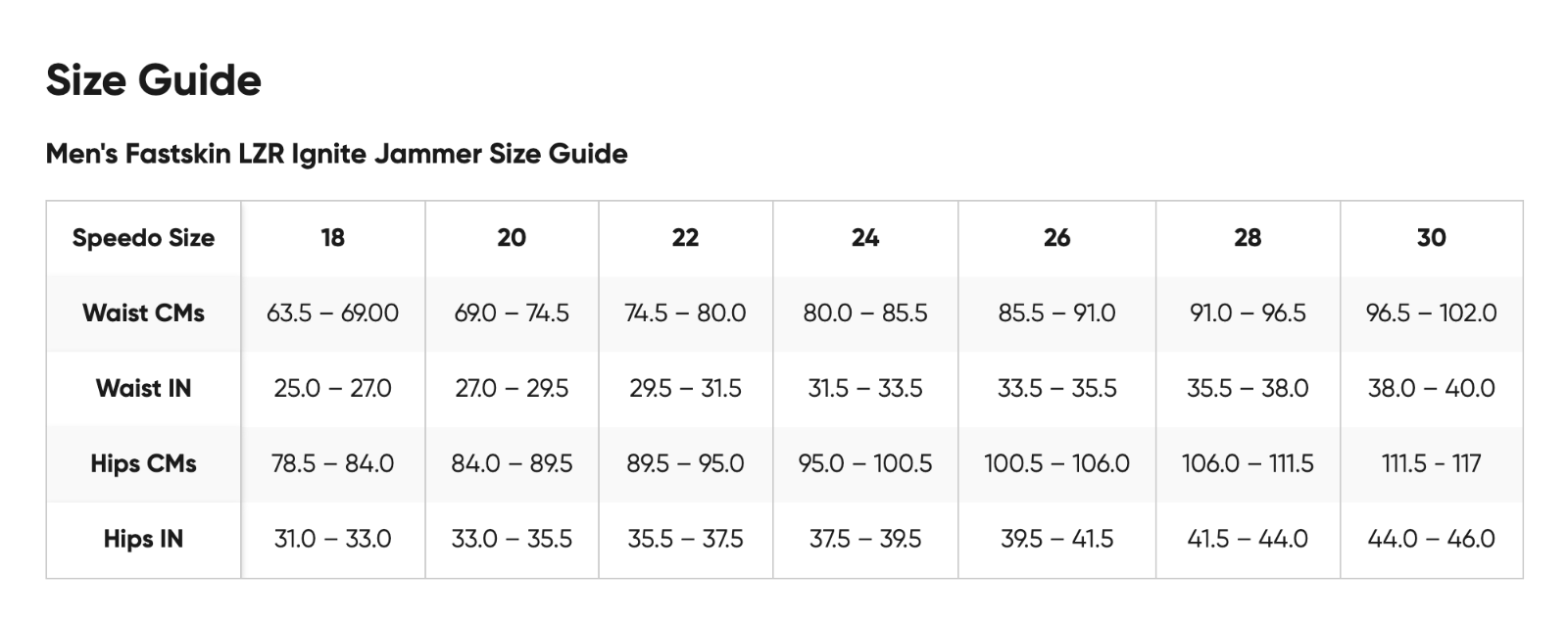 Speedo Men's Fastskin LZR Ignite Jammer Swimsuit Swimming Costume FINA BNWT
