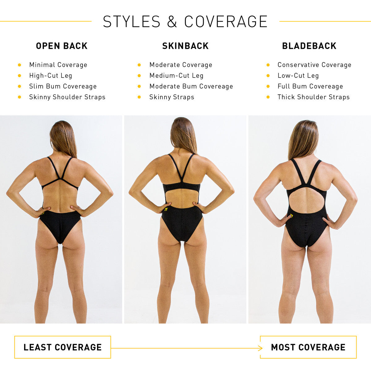 Finis Women's Openback Solid Swimsuit Swimming Costume Black BNWT